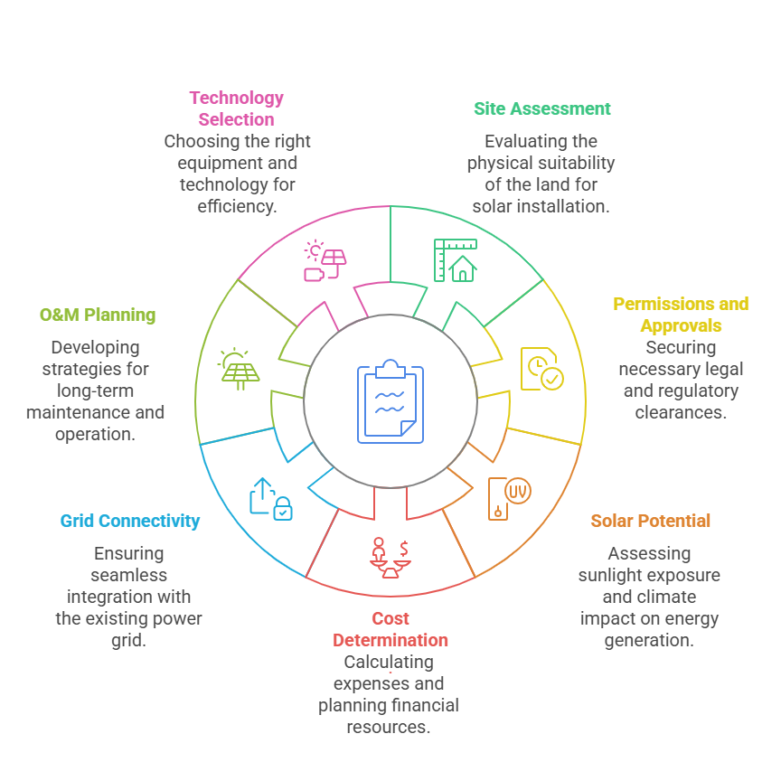 7 Point Checklist Before Finalizing Ground Mounted Solar Projects visual selection