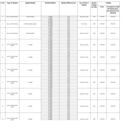 ALMM LISTING